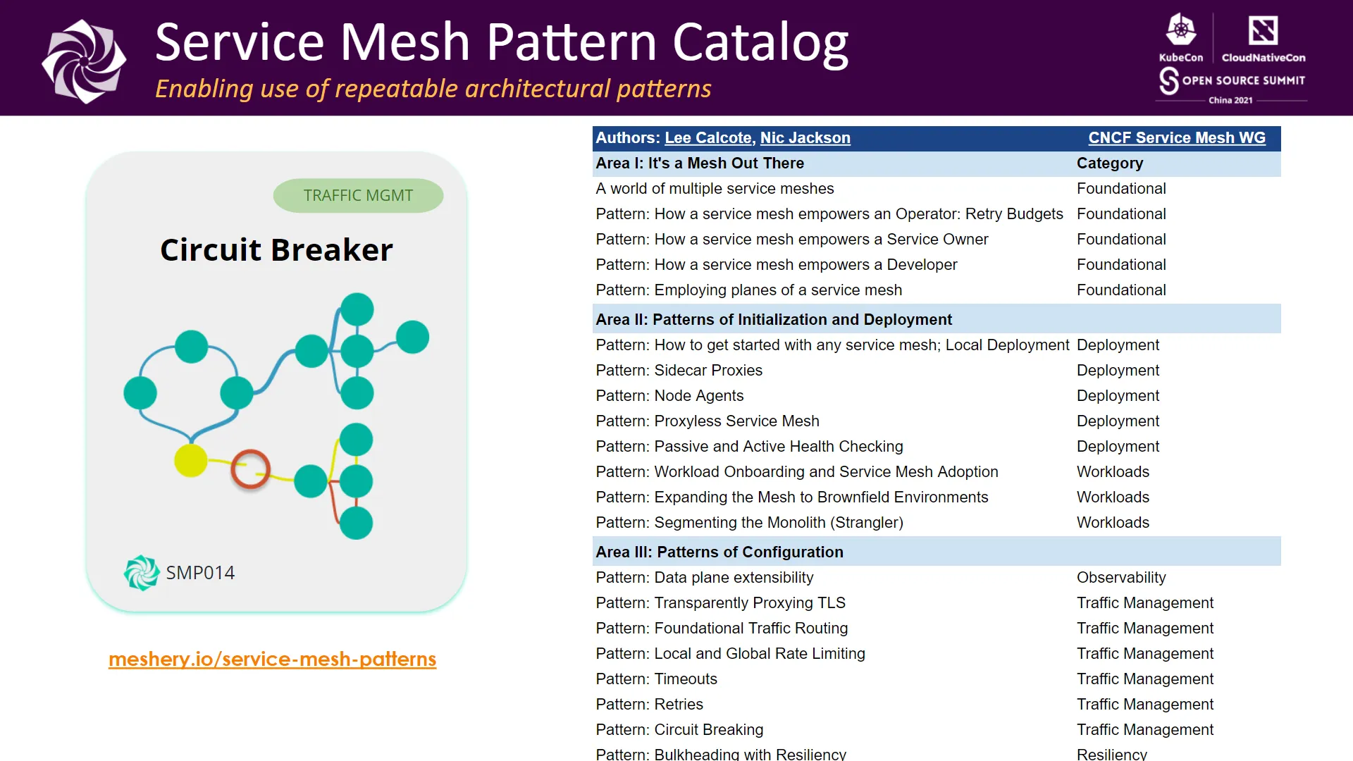 Service Mesh Catalog